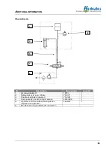 Preview for 35 page of Herkules Hebetechnik GmbH HLS 1200-13 Operating Manual And Test Record