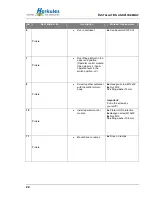 Preview for 22 page of Herkules Hebetechnik GmbH K1200-HLS-61 Operating Manual And Test Record