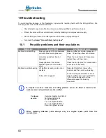 Preview for 30 page of Herkules Hebetechnik GmbH K1200-HLS-61 Operating Manual And Test Record