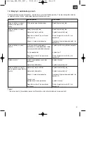 Preview for 51 page of HERKULES 20.225.28 Original Operating Instructions