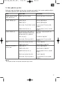 Preview for 61 page of HERKULES 20.225.28 Original Operating Instructions