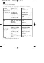 Preview for 76 page of HERKULES 20.225.28 Original Operating Instructions