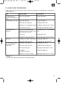 Preview for 85 page of HERKULES 20.225.28 Original Operating Instructions