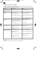 Preview for 90 page of HERKULES 20.225.28 Original Operating Instructions