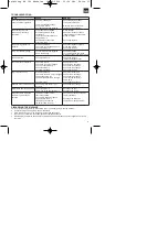 Предварительный просмотр 11 страницы HERKULES 41.404.23 Operating Instructions Manual