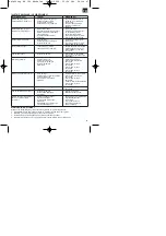 Предварительный просмотр 47 страницы HERKULES 41.404.23 Operating Instructions Manual