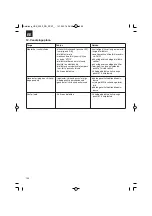 Предварительный просмотр 146 страницы HERKULES 41.523.96 Original Operating Instructions