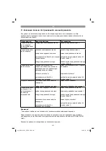 Preview for 82 page of HERKULES AHW 2500/1 Original Operating Instructions