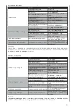 Предварительный просмотр 89 страницы HERKULES HSE3000H Instruction Manual