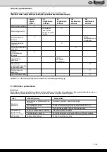 Preview for 77 page of HERKULES HSE3500 Translation From The Original Instruction Manual