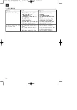 Preview for 52 page of HERKULES SE 5000 DF Original Operating Instructions