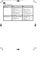 Preview for 72 page of HERKULES SE 5000 DF Original Operating Instructions