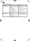 Preview for 78 page of HERKULES SE 5000 DF Original Operating Instructions