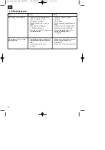 Preview for 96 page of HERKULES SE 5000 DF Original Operating Instructions