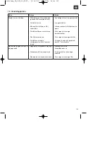 Preview for 115 page of HERKULES SE 5000 DF Original Operating Instructions