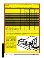 Предварительный просмотр 22 страницы Hermann Eura Condensing Installation, User And Servicing Instructions