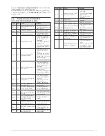 Предварительный просмотр 29 страницы Hermann Format Slim HE 25 T Installation And Maintenance Manual