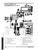 Preview for 32 page of Hermann Supermicra 23 E Instruction Manual