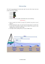 Предварительный просмотр 25 страницы Hermes Yachting Olympia Jeanneau Sun Odyssey 44 2021 Operation Manual