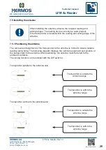 Предварительный просмотр 26 страницы HERMOS LFM 4x Customer'S Manual