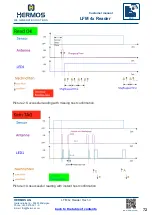 Предварительный просмотр 73 страницы HERMOS LFM 4x Customer'S Manual