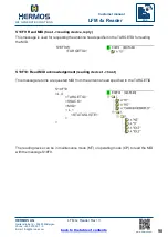 Предварительный просмотр 104 страницы HERMOS LFM 4x Customer'S Manual