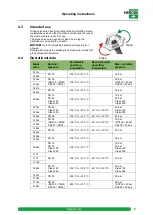 Preview for 9 page of HEROSE 0125 Series Operating Instructions Manual