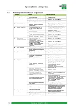 Предварительный просмотр 64 страницы HEROSE 06001 Operating Instructions Manual