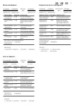 Preview for 16 page of herrmann HG 30 Technical Information, Assembly And Operating Instructions