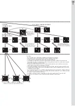 Preview for 51 page of herrmann HLZ 45 AV 17 G1 Technical Information, Assembly And Operating Instructions