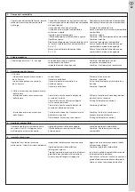 Preview for 63 page of herrmann HLZ 45 AV 17 G1 Technical Information, Assembly And Operating Instructions