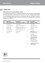 Preview for 2 page of Herth+Buss 99910400 Operating Instruction