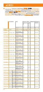 Preview for 18 page of Hertz DCX 100.3 Owner'S Manual