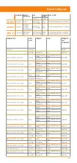 Preview for 19 page of Hertz DCX 100.3 Owner'S Manual