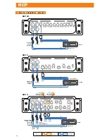 Preview for 6 page of Hertz HCP 1D Quick Start Manual