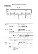 Предварительный просмотр 16 страницы Herutu 21D-429C Instruction Manual