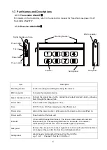 Preview for 12 page of Herutu AN426RM II Instruction Manual