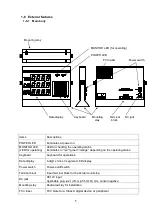 Preview for 10 page of Herutu SD-4 Operation Manual