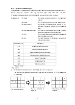 Preview for 16 page of Herutu SD-4 Operation Manual