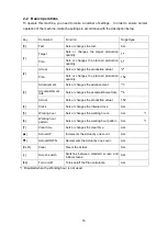 Preview for 21 page of Herutu SD-4 Operation Manual