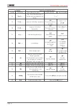 Предварительный просмотр 18 страницы Herz 3 F799 04 Manual