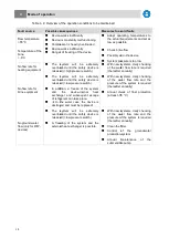 Preview for 14 page of Herz commotherm 30 SW Operating Instructions Manual