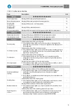 Preview for 31 page of Herz commotherm 30 SW Operating Instructions Manual