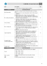 Preview for 35 page of Herz commotherm 30 SW Operating Instructions Manual