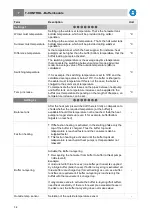 Preview for 38 page of Herz commotherm 30 SW Operating Instructions Manual