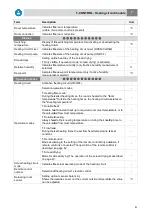 Preview for 41 page of Herz commotherm 30 SW Operating Instructions Manual