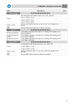 Preview for 47 page of Herz commotherm 30 SW Operating Instructions Manual