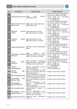 Preview for 70 page of Herz commotherm 30 SW Operating Instructions Manual