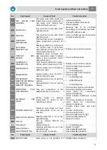 Preview for 71 page of Herz commotherm 30 SW Operating Instructions Manual