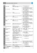 Preview for 72 page of Herz commotherm 30 SW Operating Instructions Manual